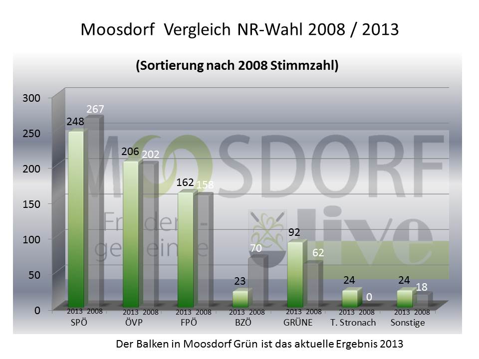 04_MDORF_VGL_08_13_Stimmen
