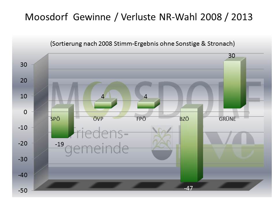 06_MDORF_Gewinn_Verlust_STIMMEN