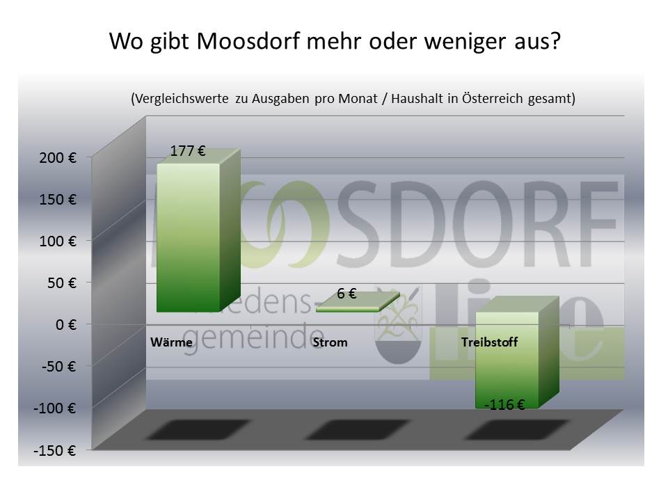 Energie-Moosdorf_02