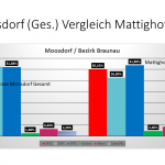 Moosdorf Mattighofen