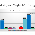 Moosdorf ST Georgen