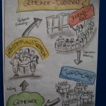 Moosdorfer Jugendrat