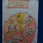 Moosdorfer Jugendrat