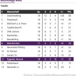 USV gegen Münzkirchen (18 von 18)