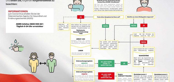 2020553 Algorithmus Covid19 WEB 2MDL